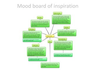 Mood board of inspiration
 