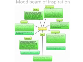 Mood board of inspiration
 
