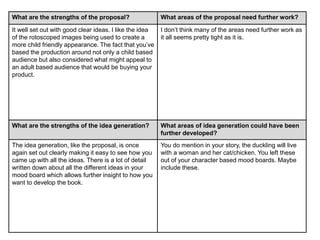 What are the strengths of the proposal? What areas of the proposal need further work?
It well set out with good clear ideas. I like the idea
of the rotoscoped images being used to create a
more child friendly appearance. The fact that you’ve
based the production around not only a child based
audience but also considered what might appeal to
an adult based audience that would be buying your
product.
I don’t think many of the areas need further work as
it all seems pretty tight as it is.
What are the strengths of the idea generation? What areas of idea generation could have been
further developed?
The idea generation, like the proposal, is once
again set out clearly making it easy to see how you
came up with all the ideas. There is a lot of detail
written down about all the different ideas in your
mood board which allows further insight to how you
want to develop the book.
You do mention in your story, the duckling will live
with a woman and her cat/chicken. You left these
out of your character based mood boards. Maybe
include these.
 