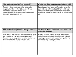 What are the strengths of the proposal? What areas of the proposal need further work?
There is a clear explanation what is going to
happen within the book and there is a clear a
overview of what your story is about.
There I also a good explanation of the audience
this books is being aimed at.
Even though there is some information about the
story in there I still think it could have a little more
information added to it, such as what some of the
errands he has to run are and what his duties might
be.
What are the strengths of the idea generation? What areas of idea generation could have been
further developed?
It has a lot of good detail on the setting of the book
and the art style that could possibly be used.
There is a good use pictures showing in what era
this is set and what style of village it is in.
There could be some parts on the types of fonts
that are going to be used for he text and it would
help to get some more images showing what the
characters may possibly look like.
 