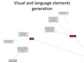 Visual and language elements
generation
 