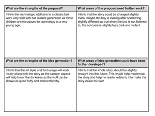 What are the strengths of the proposal? What areas of the proposal need further work?
I think the technologic additions to a classic tale
work very well with our current generation as most
children are introduced to technology at a very
young age.
I think that the story could be changed slightly
more, maybe the boy is looking after something
slightly different so that when the boy is not listened
to, the outcome is slightly less dark and violent.
What are the strengths of the idea generation? What areas of idea generation could have been
further developed?
I think that the art style and font usage will work
nicely along with the story as the cartoon aspect
will help lower the darkness as the wolf can be
shown as quite fluffy and almost friendly.
I think that the whole story should be slightly
brought into the future. This would help modernise
the story and help he reader relate to it to make the
story easier to read.
 