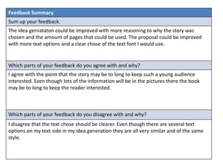 Feedback Summary
Sum up your feedback.
The idea gernataton could be improved with more reasoning to why the story was
chosen and the amount of pages that could be used. The proposal could be improved
with more text options and a clear chose of the text font I would use.
Which parts of your feedback do you agree with and why?
I agree with the point that the story may be to long to keep such a young audience
interested. Even though lots of the information will be in the pictures there the book
may be to long to keep the reader interested.
Which parts of your feedback do you disagree with and why?
I disagree that the text chose should be clearer. Even though there are several text
options on my text side in my idea generation they are all very similar and of the same
style.
 