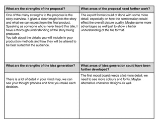 What are the strengths of the proposal? What areas of the proposal need further work?
One of the many strengths to the proposal is the
story overview. It gives a clear insight into the story
and what we can expect from the final product.
Speaking as someone who’s never heard this tale, I
have a thorough understanding of the story being
produced.
You talk about the details you will include in your
production methods and how they will be altered to
be best suited for the audience.
The export format could of done with some more
detail, especially on how the compression would
effect the overall picture quality. Maybe some more
advantages as well just to show a better
understanding of the file format.
What are the strengths of the idea generation? What areas of idea generation could have been
further developed?
There is a lot of detail in your mind map, we can
see your thought process and how you make each
decision.
The first mood board needs a lot more detail, we
need to see more colours and fonts. Maybe
alternative character designs as well.
 