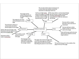 Mood board of chosen idea
 