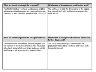 What are the strengths of the proposal? What areas of the proposal need further work?
The file format that you have used is clear and the
advantages/ disadvantages are clear and accurate.
The story is also clear and easy to follow. Good job
You just need to add the dimensions of the pages
that you will work with and how many pages the
book will be.
What are the strengths of the idea generation? What areas of idea generation could have been
further developed?
The method that you will use and the program that
will be used in production are clear. You have also
talked well about what your target audience will be
and how you will aim your story towards them.
You could explain why you have chosen the
production method that you have and why it suits
the audience well.
 