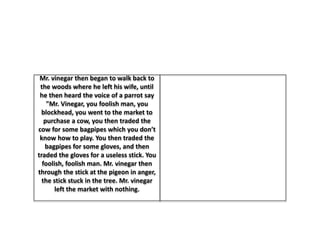 Mr. vinegar then began to walk back to
the woods where he left his wife, until
he then heard the voice of a parrot say
"Mr. Vinegar, you foolish man, you
blockhead, you went to the market to
purchase a cow, you then traded the
cow for some bagpipes which you don’t
know how to play. You then traded the
bagpipes for some gloves, and then
traded the gloves for a useless stick. You
foolish, foolish man. Mr. vinegar then
through the stick at the pigeon in anger,
the stick stuck in the tree. Mr. vinegar
left the market with nothing.
 