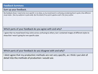 Feedback Summary
Sum up your feedback.
My feedback shows I need to be more specific in my ideas, as my mood board is confusing considering there’s quite a few different
visual styles . Also my audience is quite wide. But the detail of my work is good as well s the story outline
Which parts of your feedback do you agree with and why?
I agree that my mood board may come across confusing to others, but I contained images of different styles to
show that I wasn’t going for one specific style.
Which parts of your feedback do you disagree with and why?
I dont agree that my production methods are not very specific, as i think i put alot of
detail into the methods of production i would use.
 