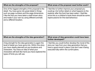 What are the strengths of the proposal? What areas of the proposal need further work?
One of the biggest strengths of the proposal is the
detail. You have gone into great detail in things
such as page numbers and the page dimensions.
I like the fact you have taken a well known story
and made it your own by using different animals
and a different location.
I feel like to further improve your proposal you
could go into further detail on what happens to the
explorer after the food has been eaten. I feel like
since this is a children's book there should be some
repercussions for this bad behaviour.
What are the strengths of the idea generation? What areas of idea generation could have been
further developed?
A big strength for the idea generation is again the
level of detail you have gone into. Within this story
you have clearly planned out you locations and
characters. You have an idea of what your
characters will look like hand you have explored the
types of fonts you will use.
I feel like you could further develop the moral of the
story as I see from your idea generation that you
have a good moral in place I just don’t see it being
executed fully within the current plans.
 