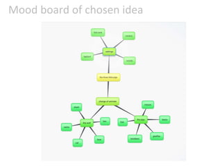 Mood board of chosen idea
 