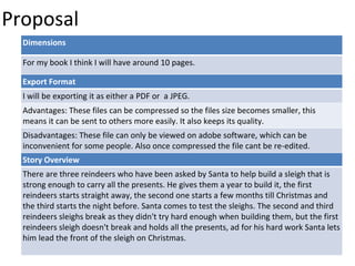 Proposal
Dimensions
For my book I think I will have around 10 pages.
Story Overview
There are three reindeers who have been asked by Santa to help build a sleigh that is
strong enough to carry all the presents. He gives them a year to build it, the first
reindeers starts straight away, the second one starts a few months till Christmas and
the third starts the night before. Santa comes to test the sleighs. The second and third
reindeers sleighs break as they didn't try hard enough when building them, but the first
reindeers sleigh doesn't break and holds all the presents, ad for his hard work Santa lets
him lead the front of the sleigh on Christmas.
Export Format
I will be exporting it as either a PDF or a JPEG.
Advantages: These files can be compressed so the files size becomes smaller, this
means it can be sent to others more easily. It also keeps its quality.
Disadvantages: These file can only be viewed on adobe software, which can be
inconvenient for some people. Also once compressed the file cant be re-edited.
 
