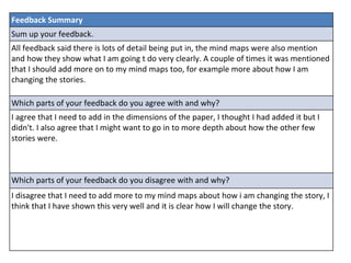 Feedback Summary
Sum up your feedback.
All feedback said there is lots of detail being put in, the mind maps were also mention
and how they show what I am going t do very clearly. A couple of times it was mentioned
that I should add more on to my mind maps too, for example more about how I am
changing the stories.
Which parts of your feedback do you agree with and why?
I agree that I need to add in the dimensions of the paper, I thought I had added it but I
didn't. I also agree that I might want to go in to more depth about how the other few
stories were.
Which parts of your feedback do you disagree with and why?
I disagree that I need to add more to my mind maps about how i am changing the story, I
think that I have shown this very well and it is clear how I will change the story.
 