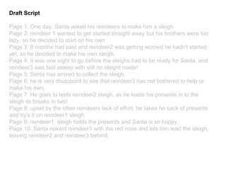 Draft Script
Page 1: One day, Santa asked his reindeers to make him a sleigh
Page 2: reindeer 1 wanted to get started straight away but his brothers were too
lazy, so he decided to start on his own.
Page 3: 8 months had past and reindeer2 was getting worried he hadn't started
yet, so he decided to make his own sleigh.
Page 4: It was one night to go before the sleighs had to be ready for Santa, and
reindeer3 was fast asleep with still no sleight made!
Page 5: Santa has arrived to collect the sleigh.
Page 6: he is very disappoint to see that reindeer3 has not bothered to help or
make his own.
Page 7: He goes to tests reindeer2 sleigh, as he loads his presents in to the
sleigh its breaks in two!
Page 8: upset by the other reindeers lack of effort, he takes he sack of presents
and try's it on reindeer1 sleigh
Page 9: reindeer1 sleigh holds the presents and Santa is so happy,
Page 10: Santa reward reindeer1 with the red nose and lets him lead the sleigh,
leaving reindeer2 and reindeer3 behind.
 