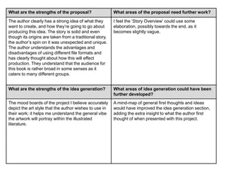 What are the strengths of the proposal? What areas of the proposal need further work?
The author clearly has a strong idea of what they
want to create, and how they’re going to go about
producing this idea. The story is solid and even
though its origins are taken from a traditional story,
the author’s spin on it was unexpected and unique.
The author understands the advantages and
disadvantages of using different file formats and
has clearly thought about how this will effect
production. They understand that the audience for
this book is rather broad in some senses as it
caters to many different groups.
I feel the ‘Story Overview’ could use some
elaboration, possibly towards the end, as it
becomes slightly vague.
What are the strengths of the idea generation? What areas of idea generation could have been
further developed?
The mood boards of the project I believe accurately
depict the art style that the author wishes to use in
their work; it helps me understand the general vibe
the artwork will portray within the illustrated
literature.
A mind-map of general first thoughts and ideas
would have improved the idea generation section,
adding the extra insight to what the author first
thought of when presented with this project.
 