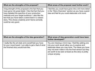 What are the strengths of the proposal? What areas of the proposal need further work?
A big strength of this proposal is the fact that you
have gone into great detail. I like that fact that you
have detailed the specifics of your production
methods and your target audience. I also like the
fact that you have taken a weird twist in a classic
story. This shows creativity and if done correctly
could be very good.
I feel like you could have gone into a bit more detail
in the “Story Overview” section as you have a good
idea and feel lie you could elaborate a bit more.
What are the strengths of the idea generation? What areas of idea generation could have been
further developed?
I really like the art style and overall feel you have
for your mood board. I am able to get a feel of what
the finished story would look like.
You are missing a mind map. I feel like adding one
into your work would allow you to explore and
elaborate ideas you may have. The ideas you have
may not even make it into the final version but they
are worth to be seen at least as this story is pretty
unique anyway.
 