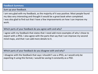 Feedback Summary
Sum up your feedback.
I am very glad with my feedback, as the majority of it was positive. Most people found
my idea very interesting and thought it would be a great book when completed.
I was also glad to find out that I have a few improvements on how I can improve my
work.
Which parts of your feedback do you agree with and why?
I agree with my feedback that states that I need add more examples of why I chose to
export with a JPEG. I also agree with the parts that say that I can improve my second
mind maps, and that I can add more details to it.
Which parts of your feedback do you disagree with and why?
I disagree with the feedback that says I shouldn’t use a JPEG, as I would only be
exporting it using this format, I would be saving it constantly as a PSD.
 