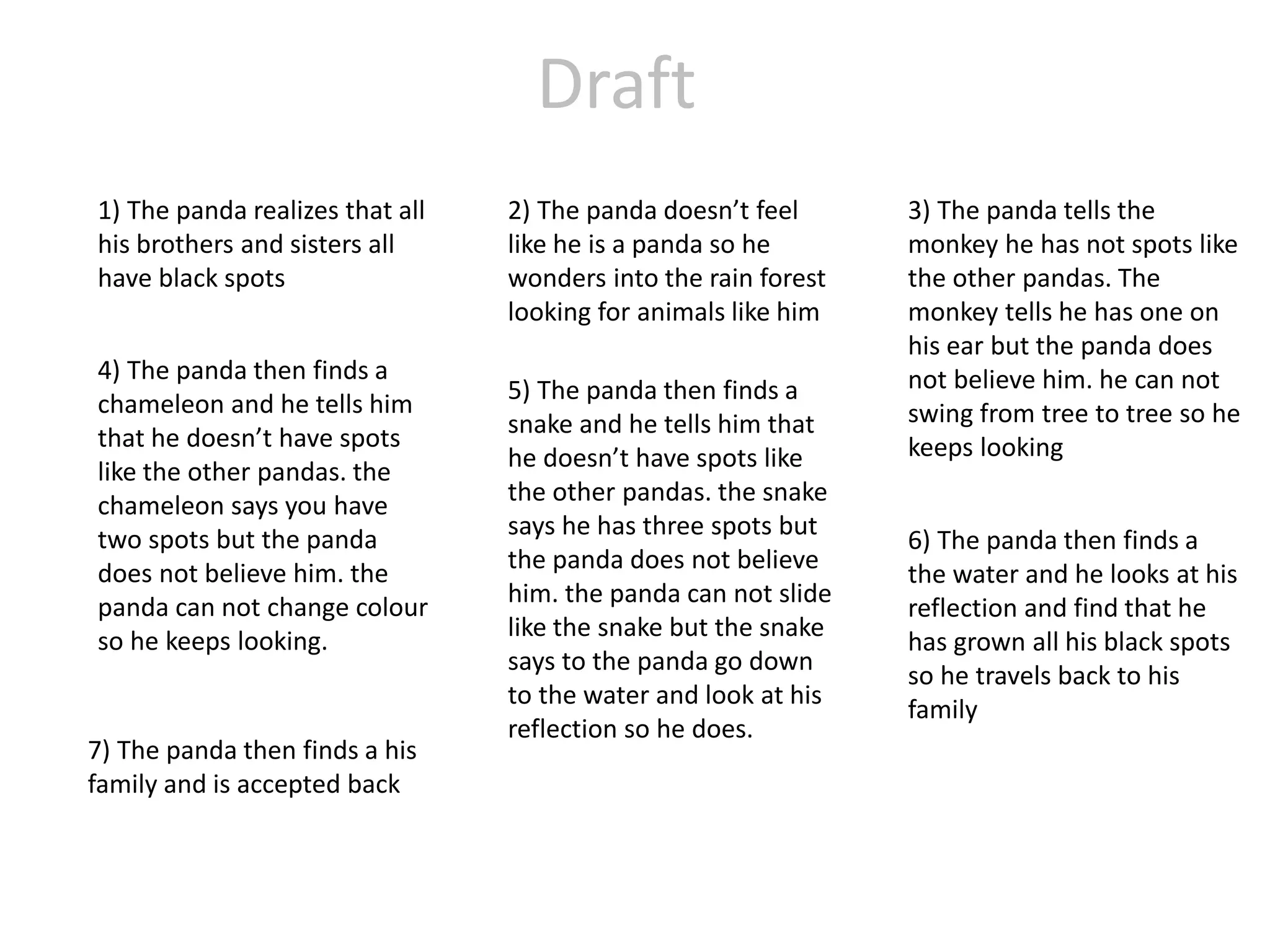 Draft
1) The panda realizes that all
his brothers and sisters all
have black spots
2) The panda doesn’t feel
like he is a panda so he
wonders into the rain forest
looking for animals like him
3) The panda tells the
monkey he has not spots like
the other pandas. The
monkey tells he has one on
his ear but the panda does
not believe him. he can not
swing from tree to tree so he
keeps looking
4) The panda then finds a
chameleon and he tells him
that he doesn’t have spots
like the other pandas. the
chameleon says you have
two spots but the panda
does not believe him. the
panda can not change colour
so he keeps looking.
5) The panda then finds a
snake and he tells him that
he doesn’t have spots like
the other pandas. the snake
says he has three spots but
the panda does not believe
him. the panda can not slide
like the snake but the snake
says to the panda go down
to the water and look at his
reflection so he does.
6) The panda then finds a
the water and he looks at his
reflection and find that he
has grown all his black spots
so he travels back to his
family
7) The panda then finds a his
family and is accepted back
 