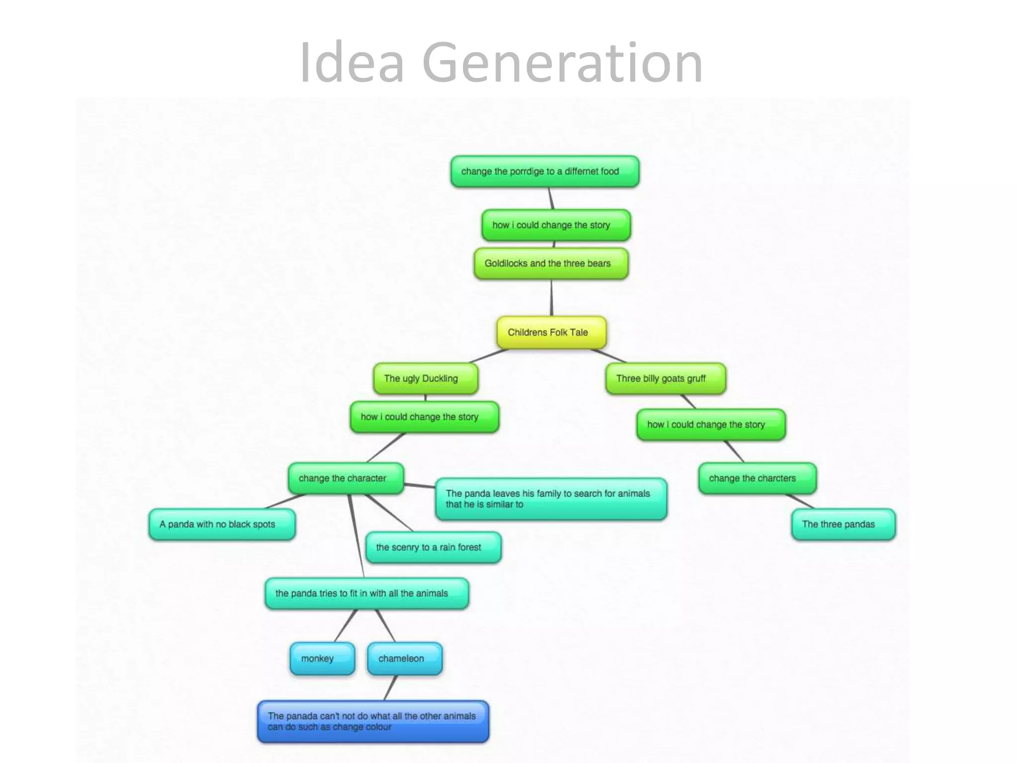 Idea Generation
 