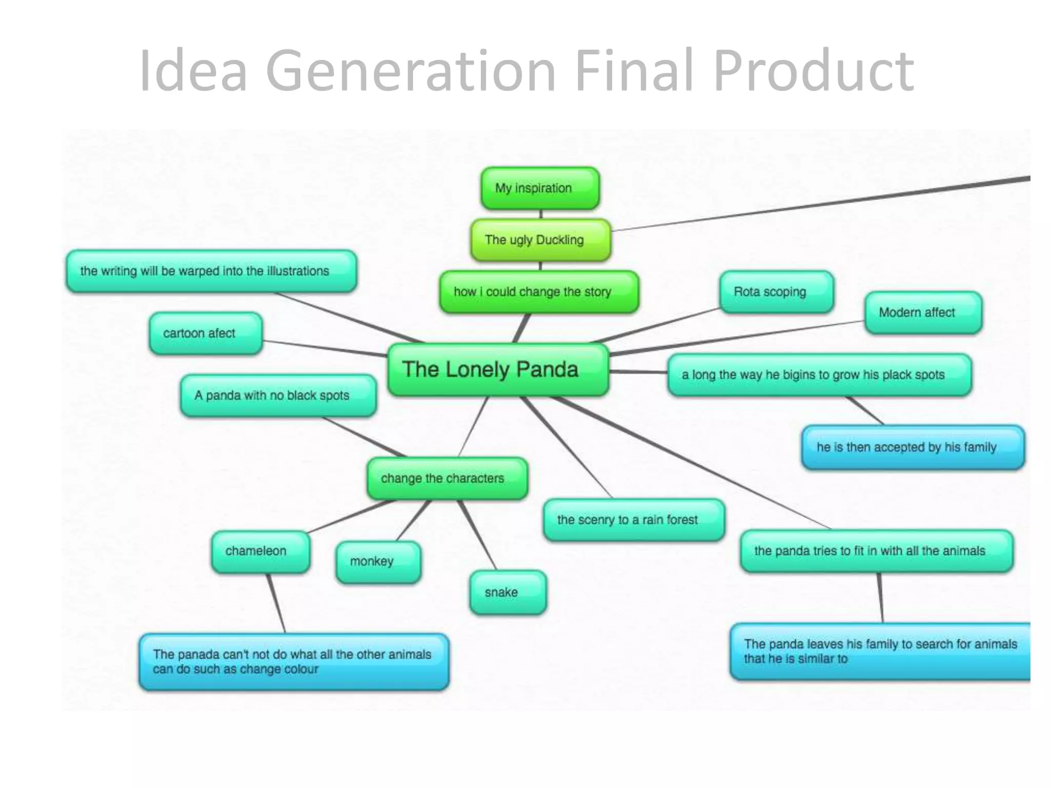 Idea Generation Final Product
 