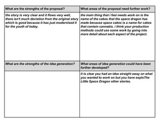 What are the strengths of the proposal? What areas of the proposal need further work?
the story is very clear and it flows very well,
there isn't much deviation from the original story
which is good because it has just modernised it
for the youth of today.
the main thing that i feel needs work on is the
name of the cakes that the space dragon has
made because space cakes is a name for cakes
that contain cannabis. i think your production
methods could use some work by going into
more detail about each aspect of the project.
What are the strengths of the idea generation? What areas of idea generation could have been
further developed?
it is clear you had an idea straight away on what
you wanted to work on but you have exploThe
Little Space Dragon other stories.
 