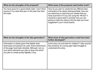 What are the strengths of the proposal? What areas of the proposal need further work?
The strengths of the proposal are that you have
listed the specific size of your book which gives a
clear understanding of your project.
You have also explained the story well and have
explained your methods simply. You have also
expressed your target audience efficiently.
Even though I said the way you explained your
story was good, however I still don’t fully
understand the concept of it, maybe try and re-word
some aspects, however it might just be me
personally.
What are the strengths of the idea generation? What areas of idea generation could have been
further developed?
I think that the Idea generation is good because all
the Images are relevant to the Story that you have
chosen to do.
I think you could maybe add children’s books onto
the Idea Generation so we know what kind of
genre/type of Children’s books you’re going for.
 
