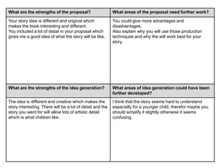 What are the strengths of the proposal? What areas of the proposal need further work?
You have gone for a good artistic style, I don’t think
anyone in my class last year or this year has tried
this style.
How do you plan to create the two different deer
characters to be clearly distinguishable. How are
you planning on colouring your assets that you
have scanned in? If you are using the “fill tool” it
would be a good idea to consider how you are
going to make the colours into the style you have
suggested in your mood boards.
What are the strengths of the idea generation? What areas of idea generation could have been
further developed?
Information is clearly given that details what
techniques are going to be used. Exact dimensions
of the page have been decided. Although I am un
sure which elements you plan to draw and which
you plan to create purely digitally, if any.
Is the story not a bit dark for children? I also sounds
like someone of a young age might struggle to
understand the story.
 