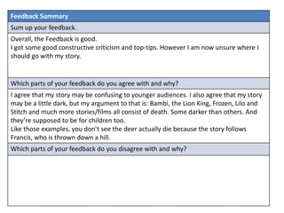 What are the strengths of the proposal? What areas of the proposal need further work?
Your story idea is different and original which
makes the book interesting and different.
You included a lot of detail in your proposal which
gives me a good idea of what the story will be like.
You could give more advantages and
disadvantages.
Also explain why you will use those production
techniques and why the will work best for your
story.
What are the strengths of the idea generation? What areas of idea generation could have been
further developed?
The idea is different and creative which makes the
story interesting. There will be a lot of detail and the
story you went for will allow lots of artistic detail
which is what children like.
I think that the story seems hard to understand
especially for a younger child, therefor maybe you
should simplify it slightly otherwise it seems
confusing.
 