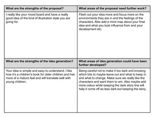 What are the strengths of the proposal? What areas of the proposal need further work?
I really like your mood board and have a really
good idea of the kind of illustration style you are
going for.
Flesh out your idea more and focus more on the
environments they are in and the feelings of the
characters. Also add a mind map about your final
idea and what you took influence from and your
development etc.
What are the strengths of the idea generation? What areas of idea generation could have been
further developed?
Your idea is simple and easy to understand. I like
how it’s a children's book for older children and has
more of a mature feel and will translate well with
young children.
Being careful not to make it too dark and knowing
which bits to maybe leave out and what to keep in
and what to change. Make sure we really like the
characters and want them to win. Also maybe add
more colour while keeping the dark story line will
help it come off as less dark but keeping the story.
 