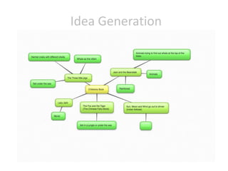 Idea Generation
 