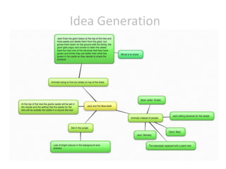 Idea Generation
 