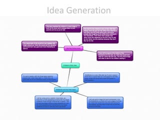Idea Generation
 