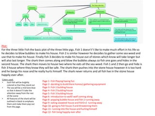 Plot:
For the three little Fish the basic plot of the three little pigs. Fish 1 doesn't’t like to make much effort in his life so
he decides to blow bubbles to make his house. Fish 2 is similar however he decodes to gather some sea weed and
use that to make his house. Finally fish 3 decides to make his house out of stones which know will take longer but
will also last longer. The shark then comes along and blow the bubbles always so fish one goes and hides in the
second house. The shark then moves to house two where he eats all the sea weed. Fish 1 and 2 then go and hide is
fish 3 house where they know they will be safe. The shark then pushes into the stone house however it is too hard
and he bangs his nose and he really hurts himself. The shark never returns and all fish live in the stone house
happily ever after.
Colors used:
• Each fish will be brightly
colored so that they stand out
• The sea will be a mid tone blue
so that it doesn't’t take the
attention away from the rest
of the scene
• All features of the shark will be
outlined in black to emphasis
them and make them pop out
from the page.
Page 1- Fish Playing having fun
Page 2- deciding to build there homes/ gathering equipment
Page 3- Fish 1 building house
Page 4- Fish 2 building house
Page 5- Fish 3 building house
Page 6- introduction to wolf/ wolf coming along
Page 8- popping bubble house and fish 1 running away
Page 9- eating seaweed house and fish1+2 running away
Page 10- going to fish house 3 and threatening them
Page 11- running into the house and hurting himself
Page 12- fish living happily ever after
 