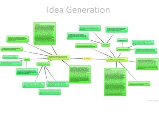 Idea Generation
 