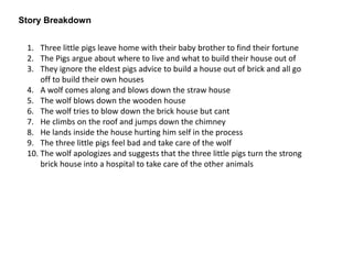 Story Breakdown
1. Three little pigs leave home with their baby brother to find their fortune
2. The Pigs argue about where to live and what to build their house out of
3. They ignore the eldest pigs advice to build a house out of brick and all go
off to build their own houses
4. A wolf comes along and blows down the straw house
5. The wolf blows down the wooden house
6. The wolf tries to blow down the brick house but cant
7. He climbs on the roof and jumps down the chimney
8. He lands inside the house hurting him self in the process
9. The three little pigs feel bad and take care of the wolf
10. The wolf apologizes and suggests that the three little pigs turn the strong
brick house into a hospital to take care of the other animals
 