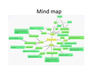Mind map
 