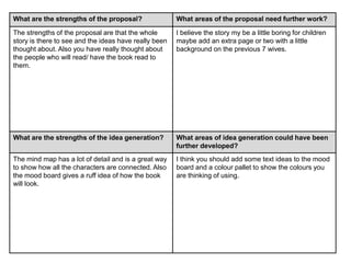 What are the strengths of the proposal? What areas of the proposal need further work?
The strengths of the proposal are that the whole
story is there to see and the ideas have really been
thought about. Also you have really thought about
the people who will read/ have the book read to
them.
I believe the story my be a little boring for children
maybe add an extra page or two with a little
background on the previous 7 wives.
What are the strengths of the idea generation? What areas of idea generation could have been
further developed?
The mind map has a lot of detail and is a great way
to show how all the characters are connected. Also
the mood board gives a ruff idea of how the book
will look.
I think you should add some text ideas to the mood
board and a colour pallet to show the colours you
are thinking of using.
 