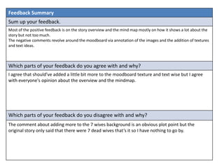 Feedback Summary
Sum up your feedback.
Most of the positive feedback is on the story overview and the mind map mostly on how it shows a lot about the
story but not too much.
The negative comments revolve around the moodboard via annotation of the images and the addition of textures
and text ideas.
Which parts of your feedback do you agree with and why?
I agree that should’ve added a little bit more to the moodboard texture and text wise but I agree
with everyone's opinion about the overview and the mindmap.
Which parts of your feedback do you disagree with and why?
The comment about adding more to the 7 wives background is an obvious plot point but the
original story only said that there were 7 dead wives that’s it so I have nothing to go by.
 