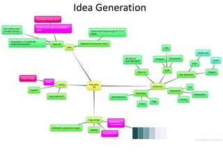 Idea Generation
 