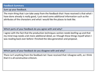 Feedback Summary
Sum up your feedback.
The main thing that I can take away from the feedback that I have received is that what I
have done already is really good, I just need some additional information such as the
attributes of the characters and what I would like the places to look like.
Which parts of your feedback do you agree with and why?
I agree with the fact that the production techniques section needs beefing up and that
my mind map needs a bit more additional detail, as I though these things myself when I
was reading back over before I finished the idea generation and proposal.
Which parts of your feedback do you disagree with and why?
There isn't anything from the feedback tat I have received that I disagree with, as I think
that it is all constructive criticism.
 