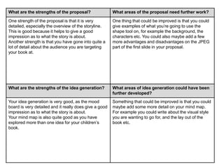 What are the strengths of the proposal? What areas of the proposal need further work?
One strength of the proposal is that it is very
detailed, especially the overview of the storyline.
This is good because it helps to give a good
impression as to what the story is about.
Another strength is that you have gone into quite a
lot of detail about the audience you are targeting
your book at.
One thing that could be improved is that you could
give examples of what you’re going to use the
shape tool on, for example the background, the
characters etc. You could also maybe add a few
more advantages and disadvantages on the JPEG
part of the first slide in your proposal.
What are the strengths of the idea generation? What areas of idea generation could have been
further developed?
Your idea generation is very good, as the mood
board is very detailed and it really does give a good
impression as to what the story is about.
Your mind map is also quite good as you have
explored more than one idea for your children’s
book.
Something that could be improved is that you could
maybe add some more detail on your mind map.
For example you could write about the visual style
you are wanting to go for, and the lay out of the
book etc.
 