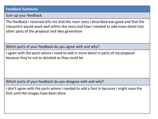 Feedback Summary
Sum up your feedback.
The feedback I received tells me that the main story I described was good and that the
characters would work well within the story and how I needed to add more detail into
other parts of the proposal and idea generation
Which parts of your feedback do you agree with and why?
I agree with the parts where I need to add in more detail in parts of my proposal
because they’re not as detailed as they could be
Which parts of your feedback do you disagree with and why?
I don’t agree with the parts where I needed to add a font in because I might eave the
font until the images have been done
 