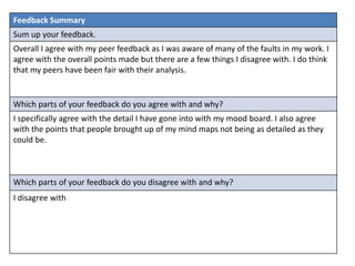 Feedback Summary
Sum up your feedback.
Overall I agree with my peer feedback as I was aware of many of the faults in my work. I
agree with the overall points made but there are a few things I disagree with. I do think
that my peers have been fair with their analysis.
Which parts of your feedback do you agree with and why?
I specifically agree with the detail I have gone into with my mood board. I also agree
with the points that people brought up of my mind maps not being as detailed as they
could be.
Which parts of your feedback do you disagree with and why?
I disagree with
 