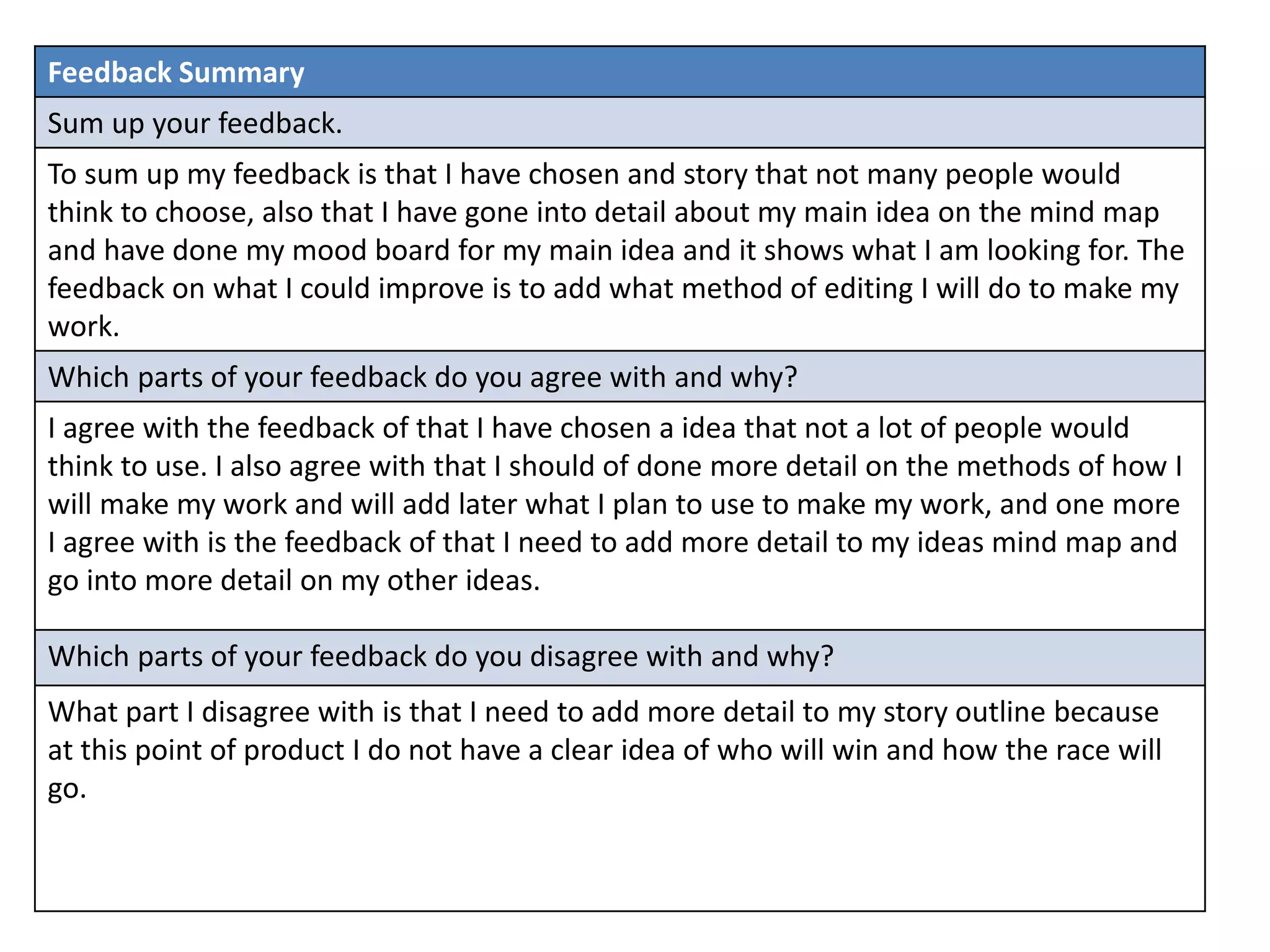 Feedback Summary
Sum up your feedback.
To sum up my feedback is that I have chosen and story that not many people would
think to choose, also that I have gone into detail about my main idea on the mind map
and have done my mood board for my main idea and it shows what I am looking for. The
feedback on what I could improve is to add what method of editing I will do to make my
work.
Which parts of your feedback do you agree with and why?
I agree with the feedback of that I have chosen a idea that not a lot of people would
think to use. I also agree with that I should of done more detail on the methods of how I
will make my work and will add later what I plan to use to make my work, and one more
I agree with is the feedback of that I need to add more detail to my ideas mind map and
go into more detail on my other ideas.
Which parts of your feedback do you disagree with and why?
What part I disagree with is that I need to add more detail to my story outline because
at this point of product I do not have a clear idea of who will win and how the race will
go.
 