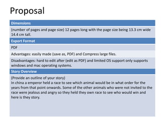 Proposal
Dimensions
(number of pages and page size) 12 pages long with the page size being 13.3 cm wide
14.4 cm tall.
Story Overview
(Provide an outline of your story)
In china a emperor held a race to see which animal would be in what order for the
years from that point onwards. Some of the other animals who were not invited to the
race were jealous and angry so they held they own race to see who would win and
here is they story.
Export Format
PDF
Advantages: easily made (save as, PDF) and Compress large files.
Disadvantages: hard to edit after (edit as PDF) and limited OS support only supports
windows and mac operating systems.
 