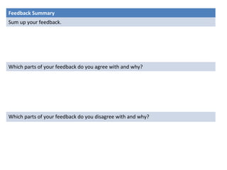 Feedback Summary 
Sum up your feedback. 
Which parts of your feedback do you agree with and why? 
Which parts of your feedback do you disagree with and why? 
 