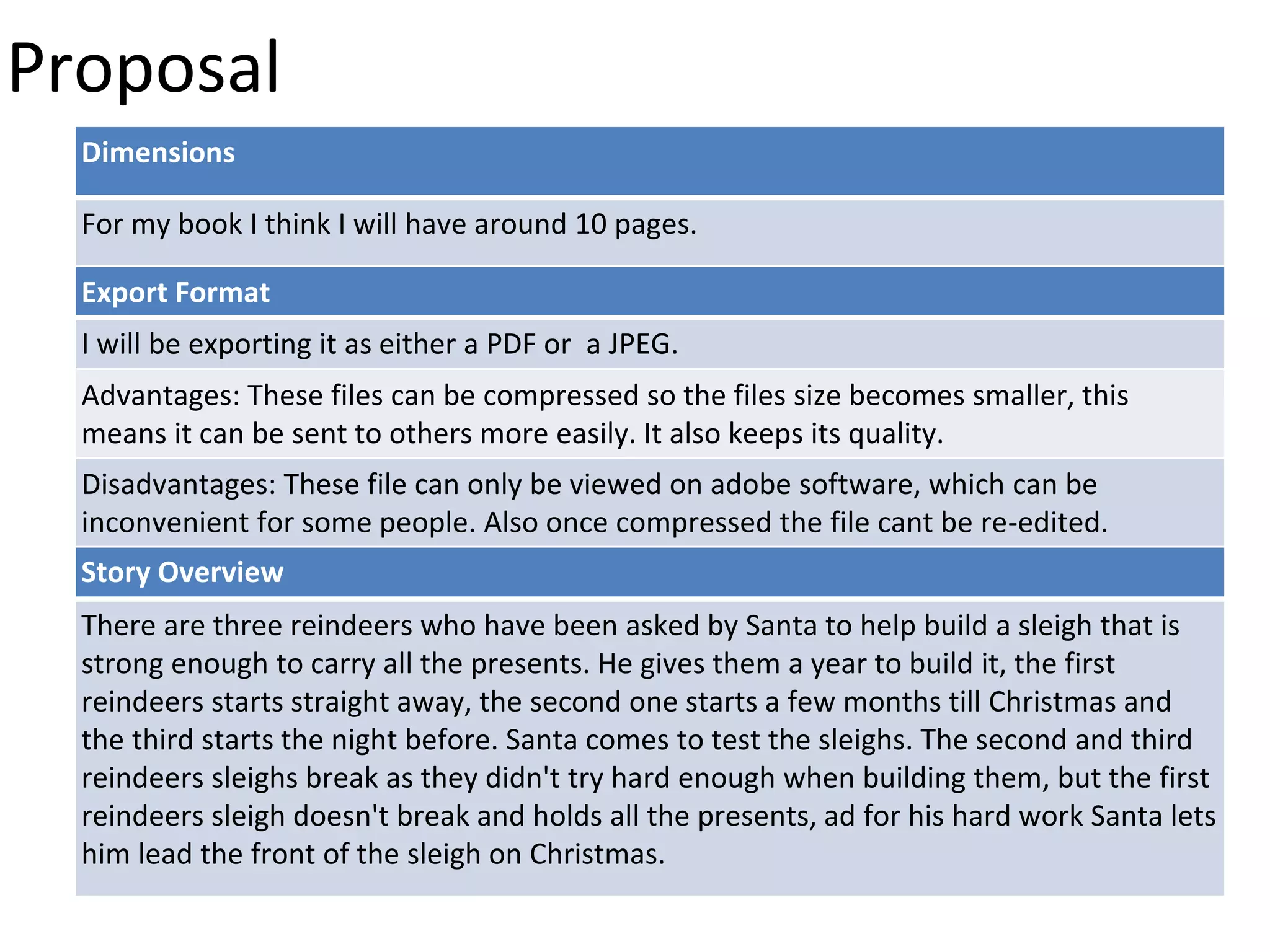 Proposal
Dimensions
For my book I think I will have around 10 pages.
Story Overview
There are three reindeers who have been asked by Santa to help build a sleigh that is
strong enough to carry all the presents. He gives them a year to build it, the first
reindeers starts straight away, the second one starts a few months till Christmas and
the third starts the night before. Santa comes to test the sleighs. The second and third
reindeers sleighs break as they didn't try hard enough when building them, but the first
reindeers sleigh doesn't break and holds all the presents, ad for his hard work Santa lets
him lead the front of the sleigh on Christmas.
Export Format
I will be exporting it as either a PDF or a JPEG.
Advantages: These files can be compressed so the files size becomes smaller, this
means it can be sent to others more easily. It also keeps its quality.
Disadvantages: These file can only be viewed on adobe software, which can be
inconvenient for some people. Also once compressed the file cant be re-edited.
 