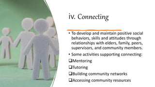 iv. Connecting
• To develop and maintain positive social
behaviors, skills and attitudes through
relationships with elders, family, peers,
supervisors, and community members.
• Some activities supporting connecting:
Mentoring
Tutoring
Building community networks
Accessing community resources
 