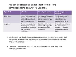 This money has to be paid back and sometimes with interest.