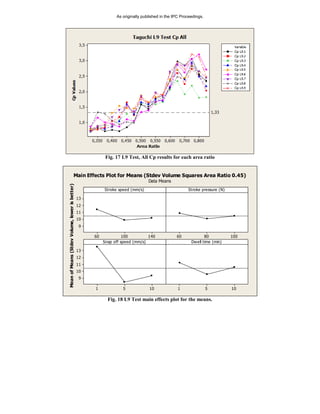 Development robust 03015_process_ipc | PDF | Computer Peripherals ...