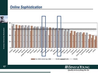 Online Sophistication 